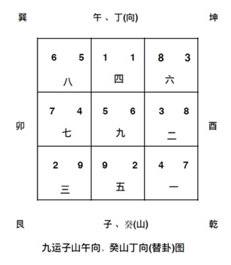 九運午山子向|九运午山子向/丁山癸向宅运盘风水详解三六风水网